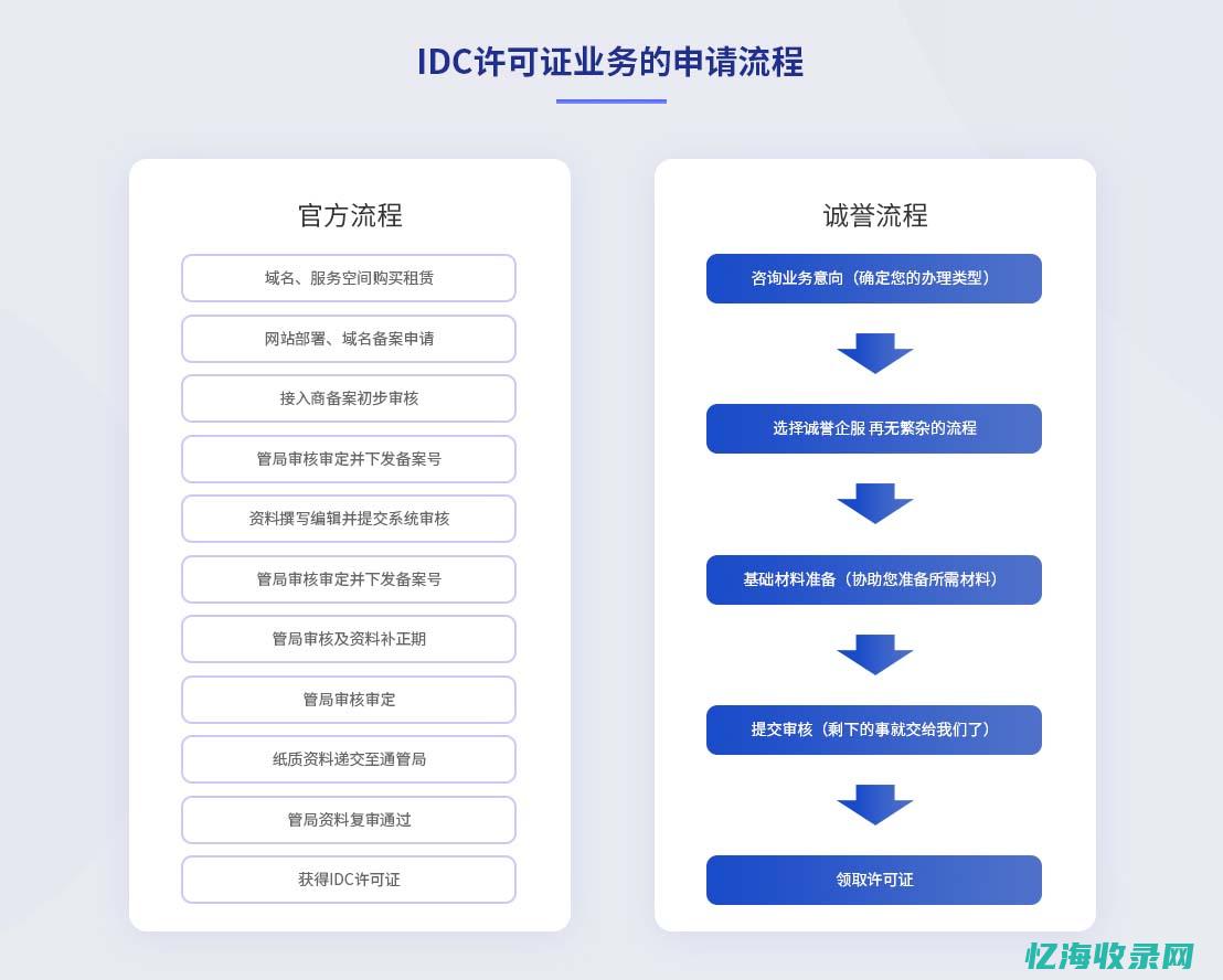 IDC管理