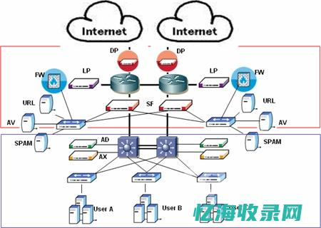 数据中心idc机房建设