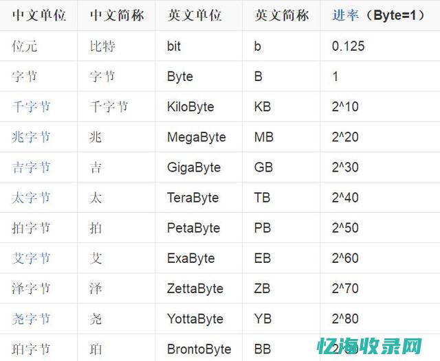 全球IDC排行榜