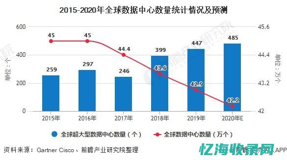 IDC排行榜深度解析