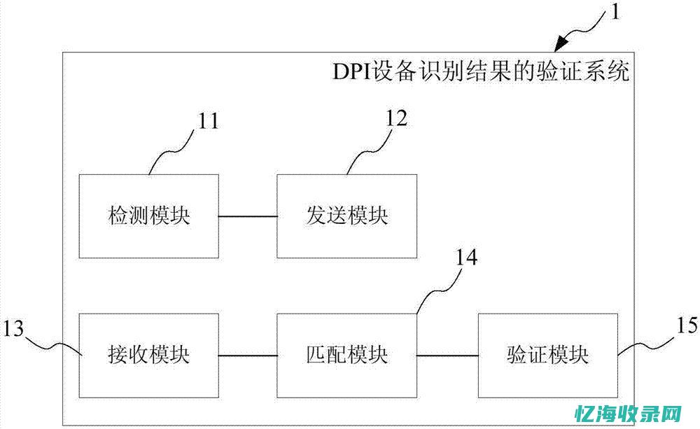 技术深度解析：服务器租用的类型及其应用场景 (技术深度解析怎么写)