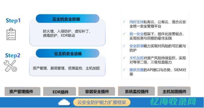 解锁云端潜力：服务器租用如何助力企业创新 (云端探索)