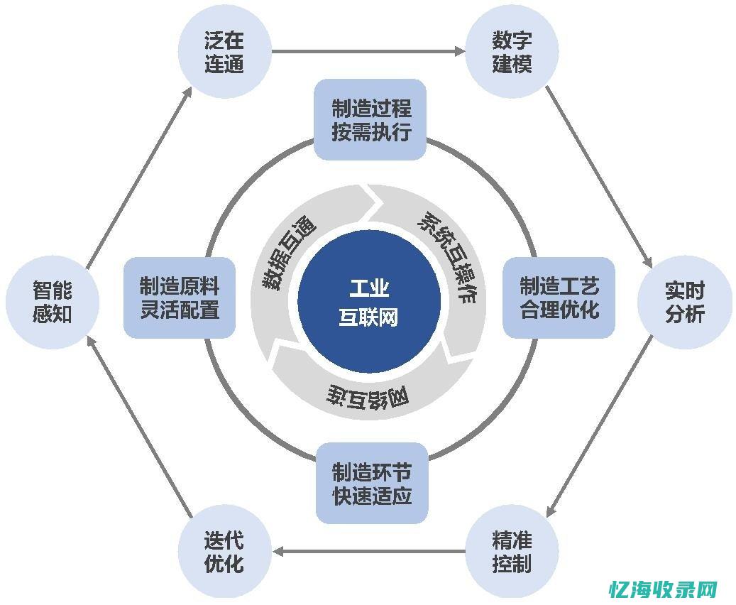 如何通过服务器监控提升业务连续性和效率(如何通过服务密码查询通话记录)