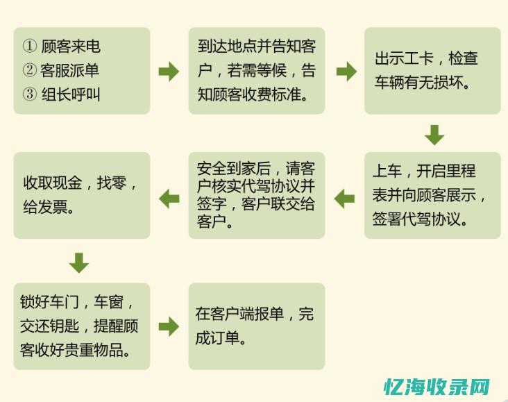 如何通过服务器监控提升连续性和