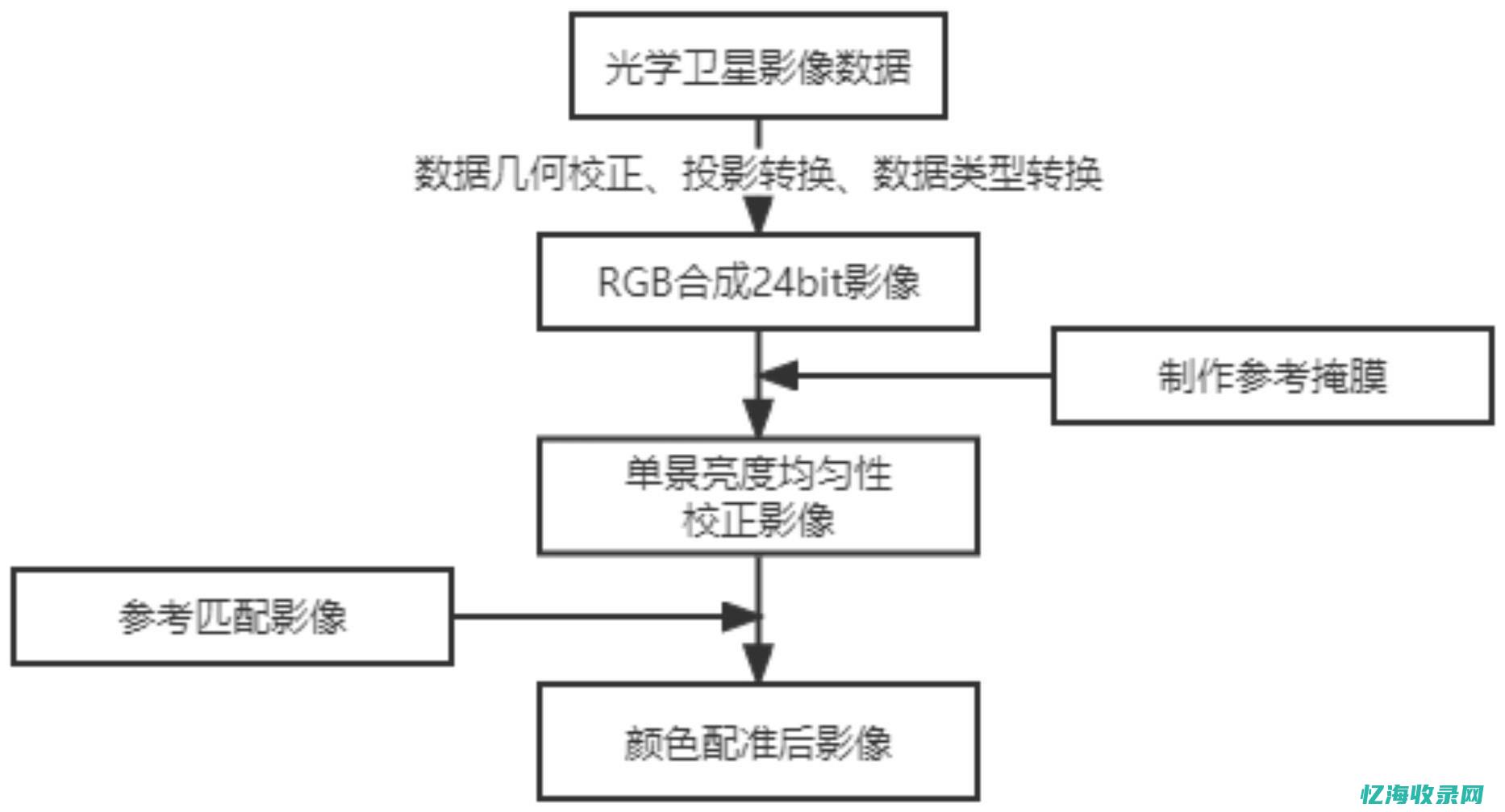 深度探索国内永久免费云服务器