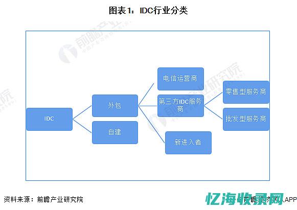 idc平台是什么意思