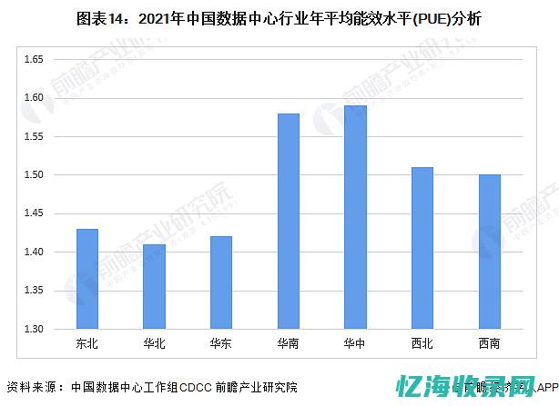 IDC平台在数字化转型中的作用与优势(idc平台是什么意思)