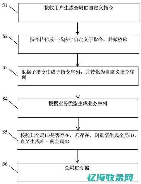 全面解析iPhone应用分身功能