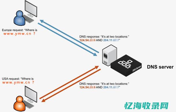 DNS域名解析过程中的常见问题及解决方案 (dns域名解析全过程)