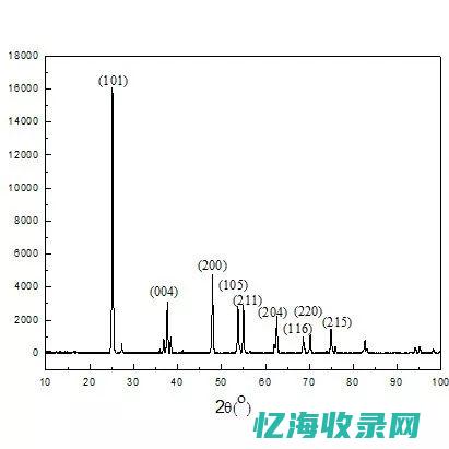 从基本原理到高级应用：根服务器的全方位解析(从基本原理到实战应用的解决问认知)