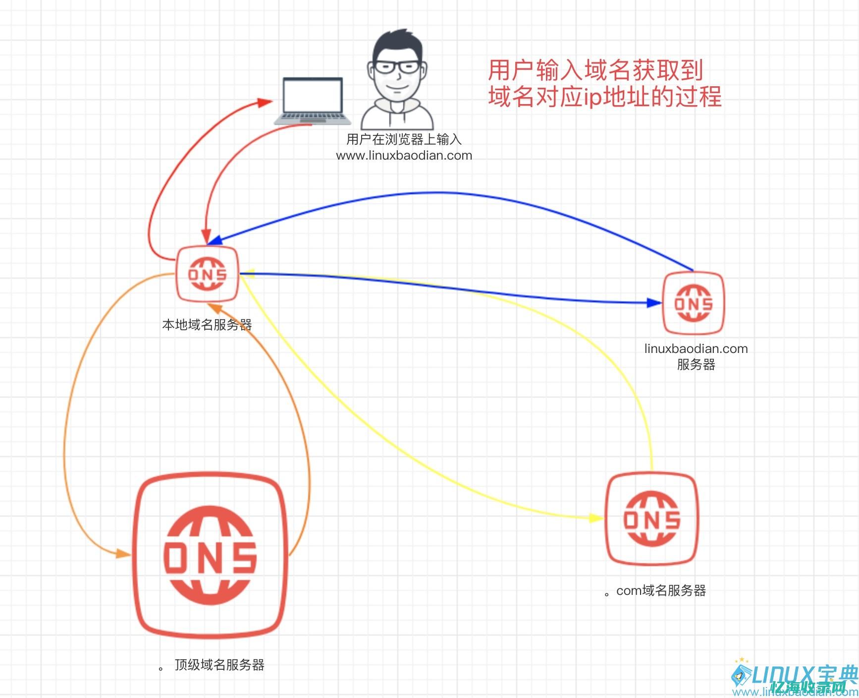 解析域名地址背后的技术与策略(解析域名地址cmd命令)