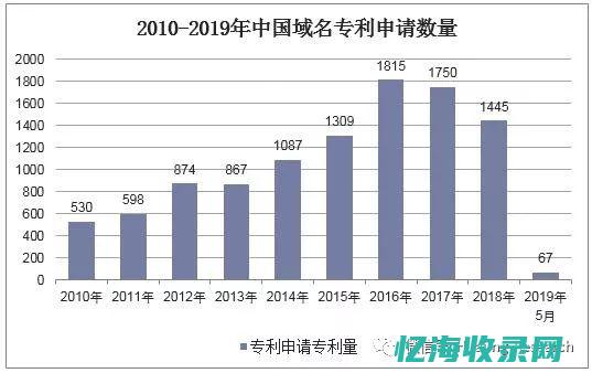 中国域名文化下的互联网创新与传统文化传承(中国域名名称)