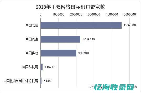 中国域名与电子商务的融合发展及其影响分析(中国域名与电信的关系)