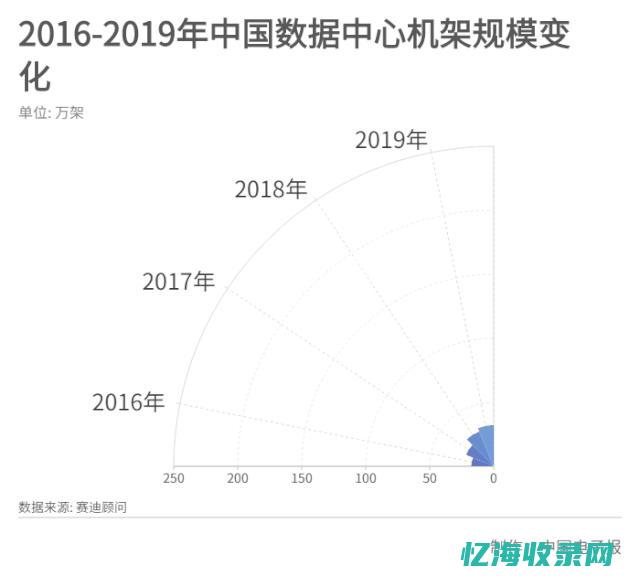 从数据中心角度看IDC机房的发展趋势与挑战(从数据中心角度分析)