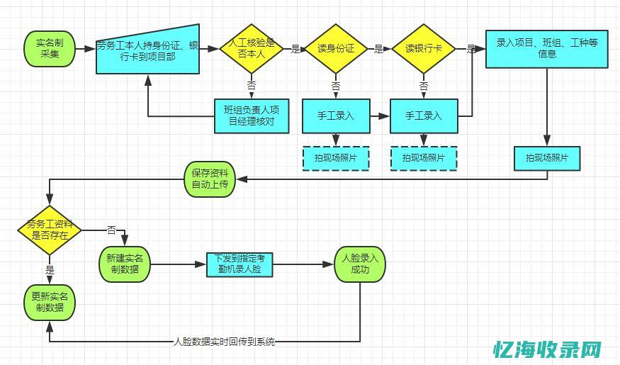 备案域名流程详解：从申请到审核一站式指南(备案域名流程图)