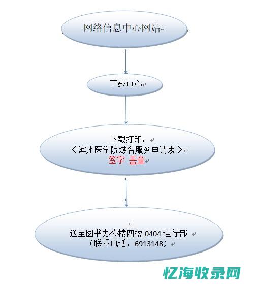 域名备案需知：材料准备、时间周期及注意事项(域名备案需知什么)