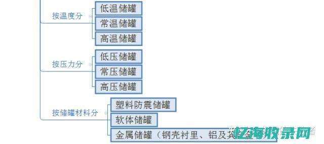 一文掌握：如何低成本高效购买优质域名(一文一武)