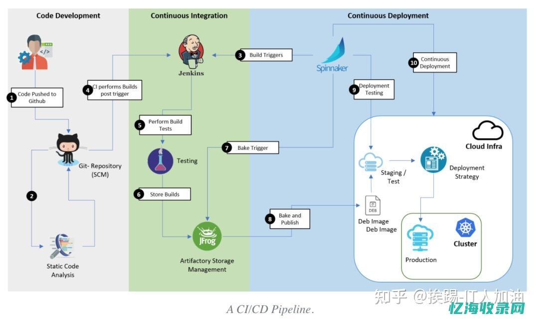 IDC与CDN在企业应用中的优势与挑战探讨