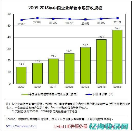 提高邮件效率：优化企业邮箱服务器设置的策略 (提高邮件效率英文)