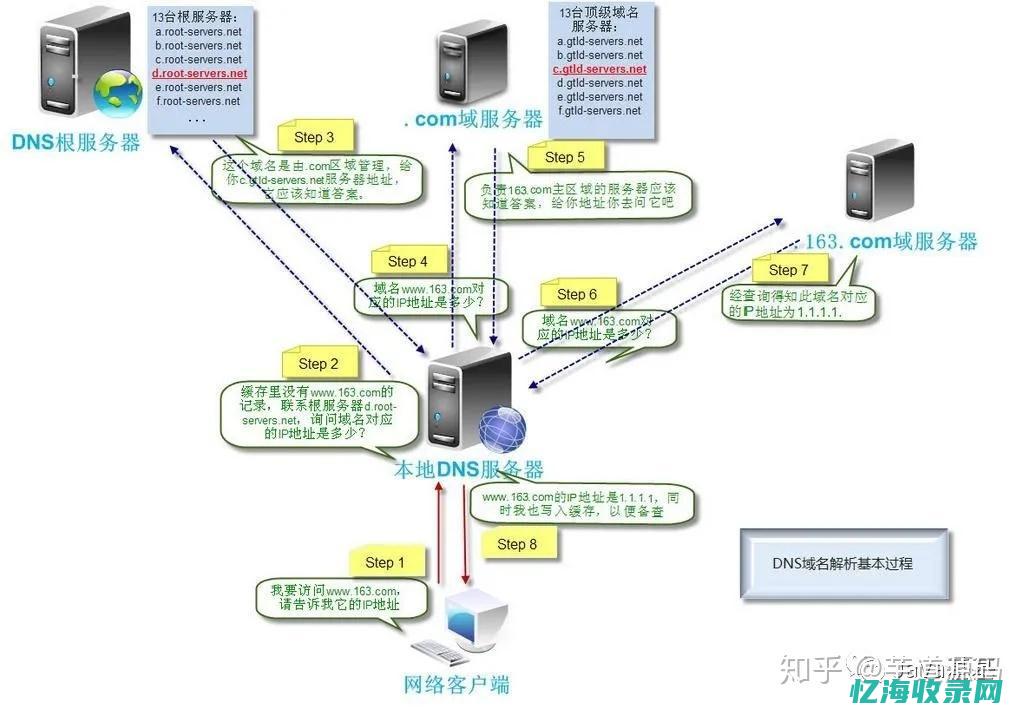 华为域名解析：解析科技巨头背后的秘密(华为域名解析教程)