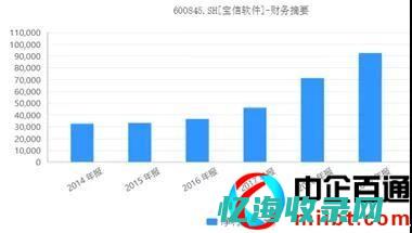 idc最新数据