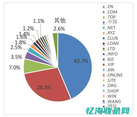 如何把握买卖域名的机遇