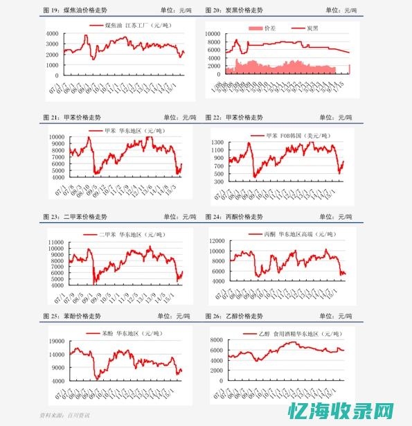 域名价格走势分析：买卖域名时如何把握时机(域名价格走势分析)