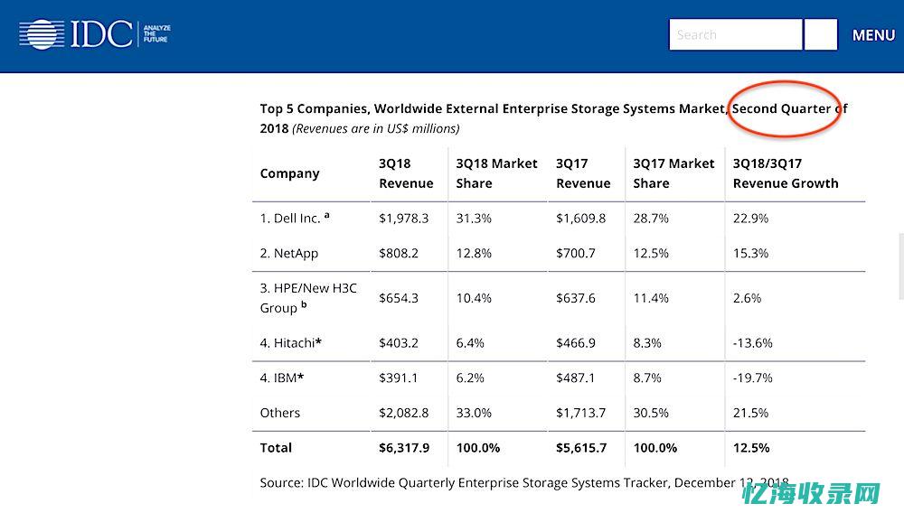 IDC价格与数据中心运营效率之间的关联探讨(idc 价格)