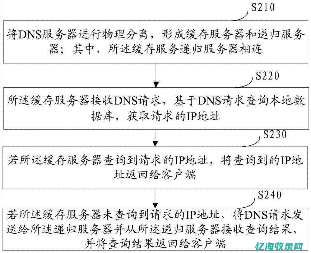 域名DNS与网络性能优化：专家级指南(dns和域名)