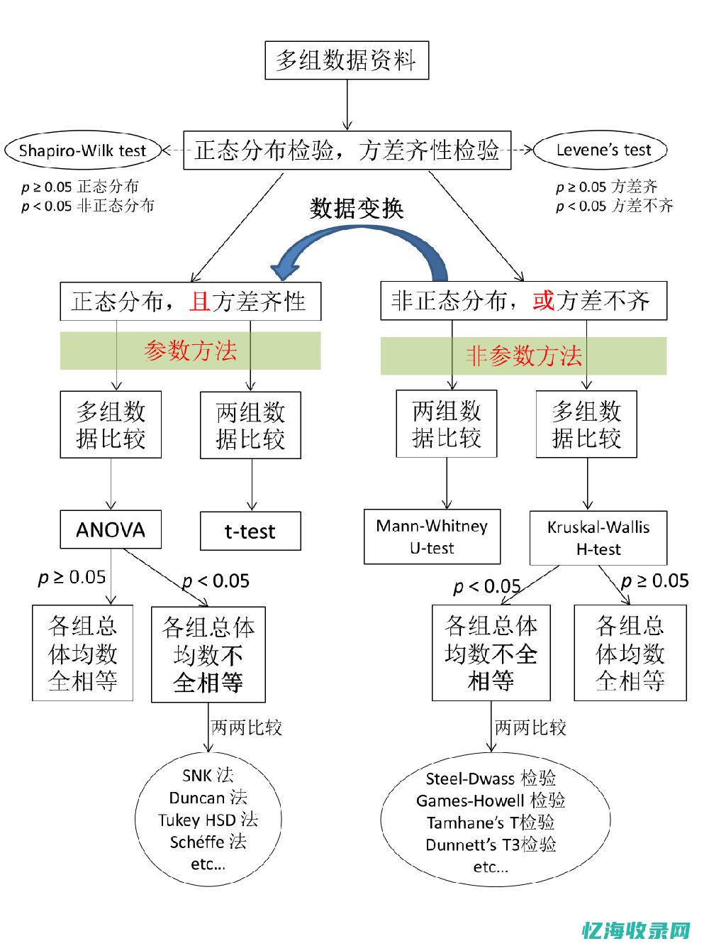 如何选择合适的联想服务器以满足企业需求？(如何选择合适的避孕套大小尺寸)