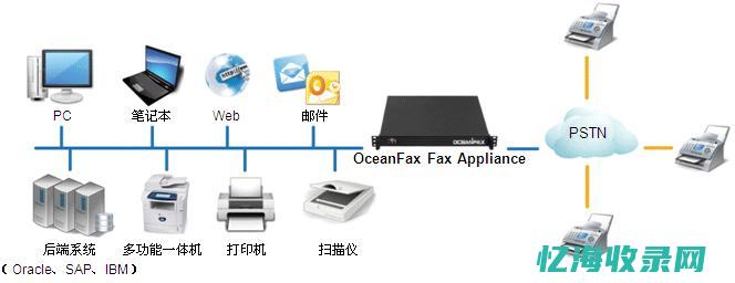 传真服务器在企业数据管理中的角色与价值 (传真服务器在哪查看)