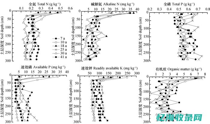 全面解析不同行业如何选择适合的传真服务器方案 (全面解析不同的例子)