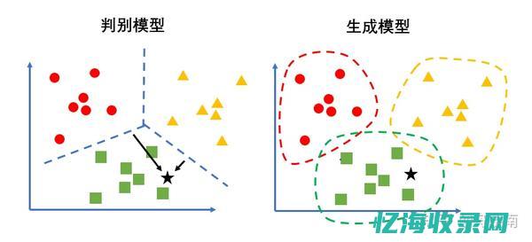 不同如何选择适合的传真服务器方案