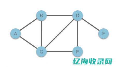 深度解读island的动漫