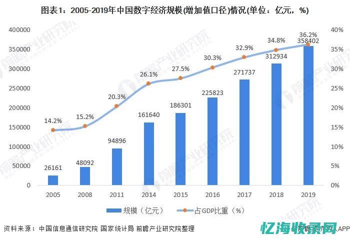 数据中心市场现状及IDC企业排名解析(数据中心市场年会)