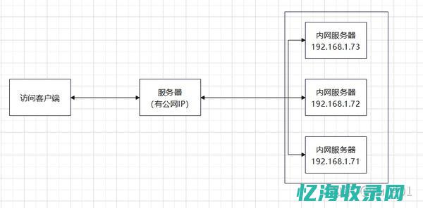 FRP服务器配置详解：从入门到精通(frp服务器搭建)