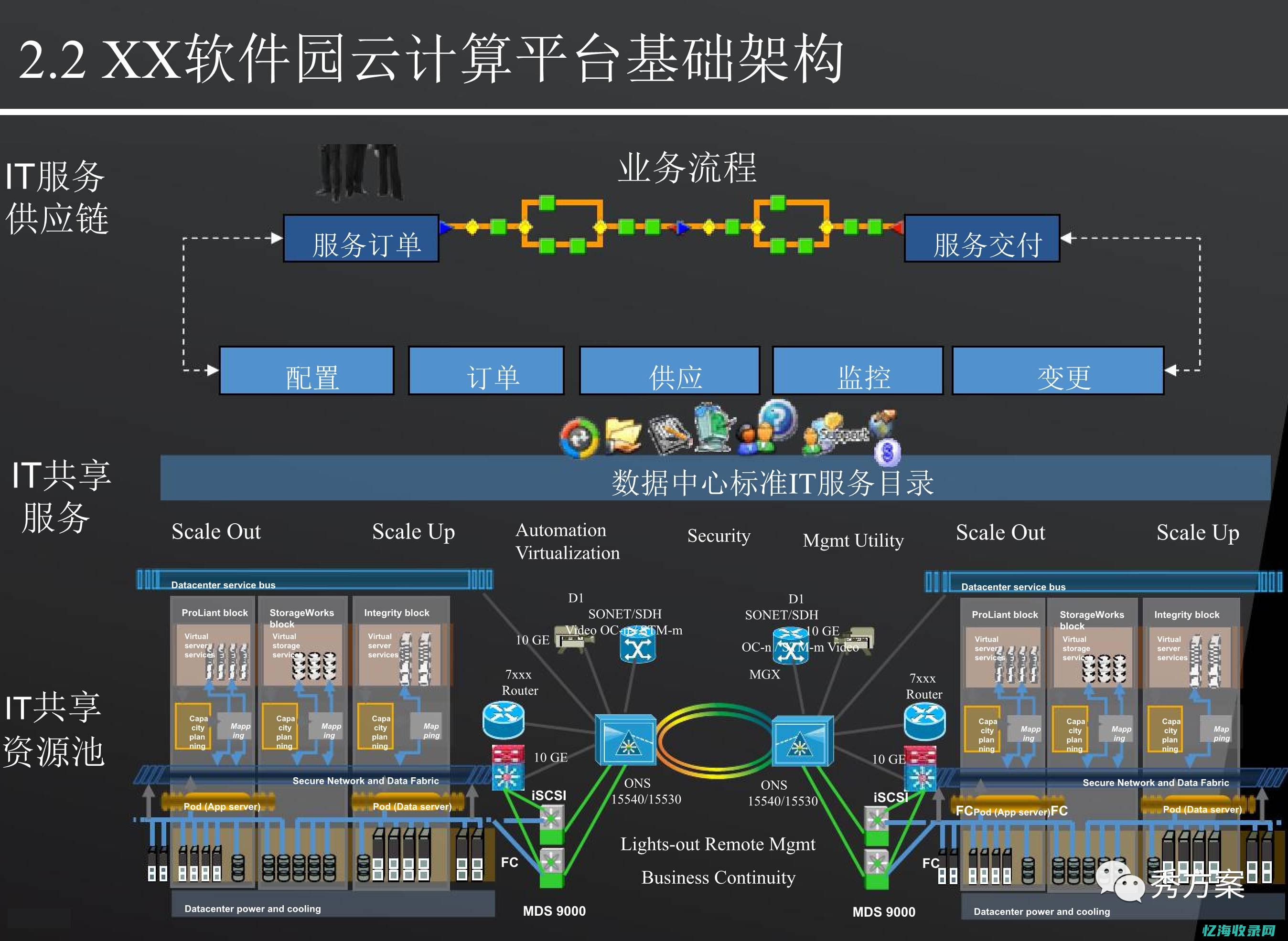 云计算对IDC业务的影响及推动力量探讨 (云计算对it行业的影响)