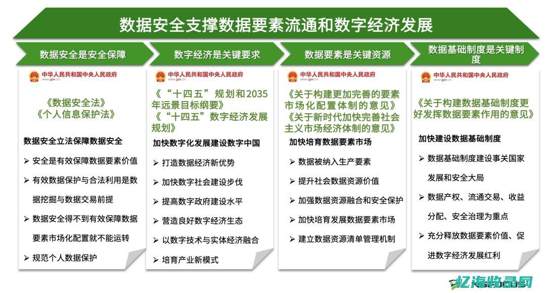 构建高效数据中心：IDC机房建设方案详解(构建高效数据共享体系)