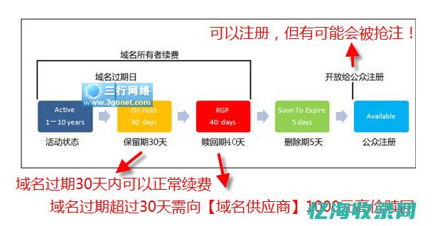 建立你的专业网站形象