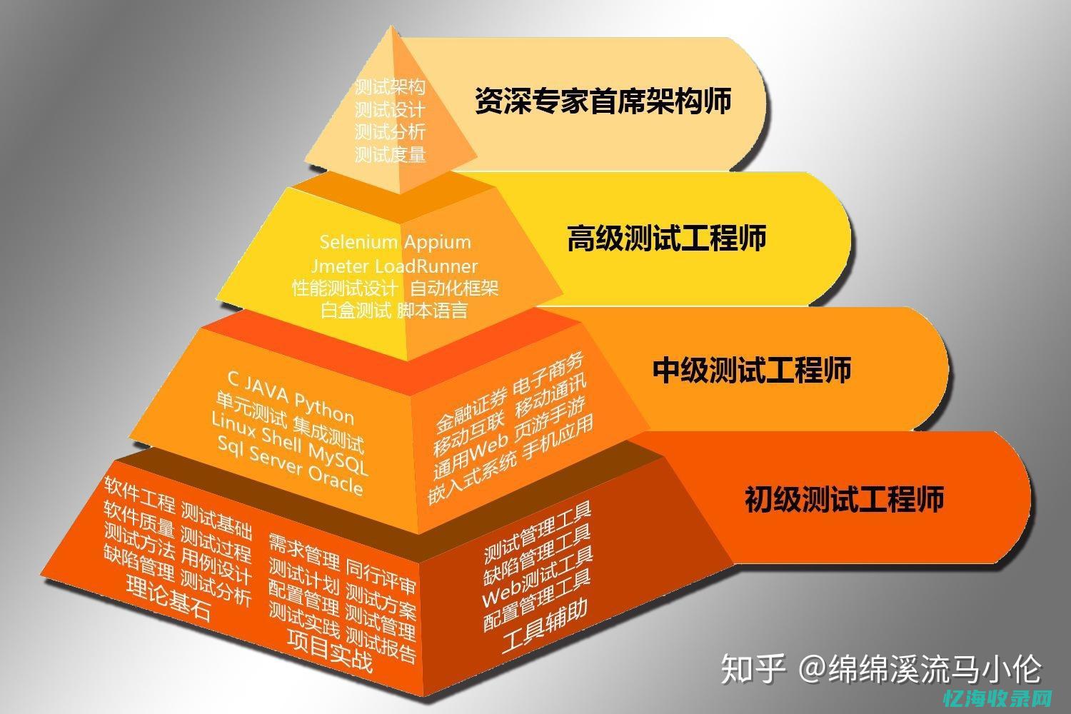 从基础到进阶：全面认识服务器杀毒软件的作用与实践应用 (从基础到进阶是什么意思)