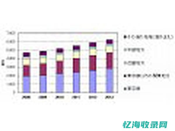 国内IDC市场竞争格局及主要服务提供商研究 (国内idc市场份额)