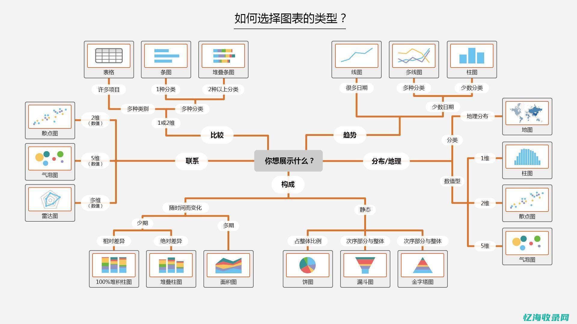 如何选择合适的海外云服务器托管你的业务 (如何选择合适的枕头)