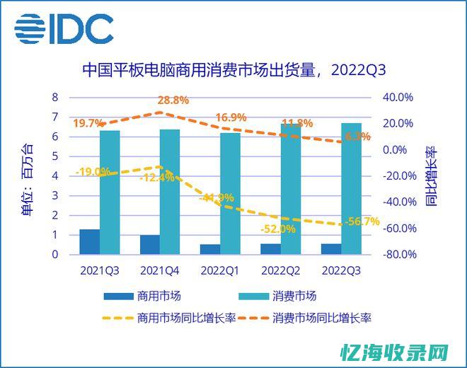 探索IDC认证在云计算和大数据时代的作用与挑战(idcsk)