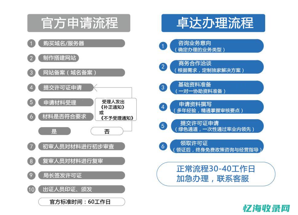 IDC认证在数据中心行业的重要性及其未来发展趋势预测(idc认证机构)