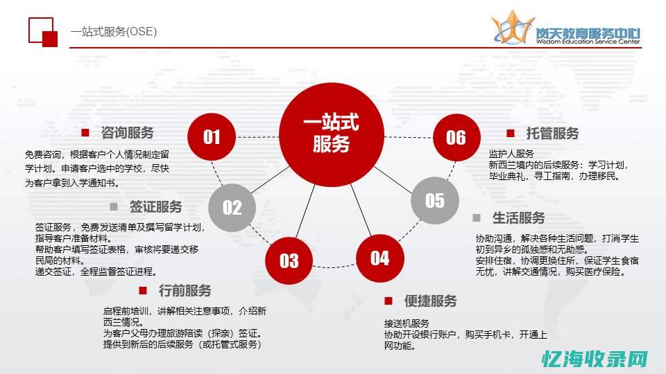 一站式服务：com网站域名注册及后续管理全解析(一站式服务大厅)