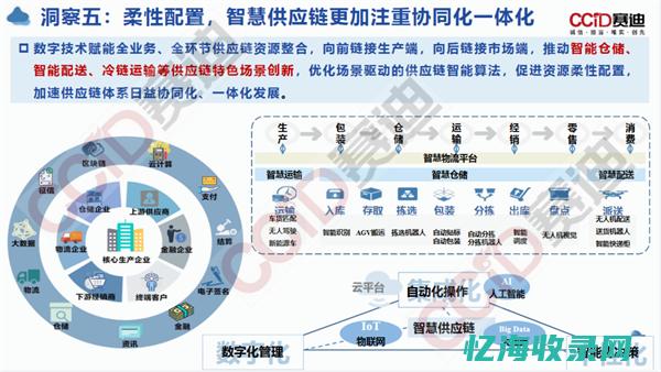 数据中心的演进历程