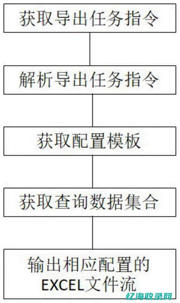 Java服务器开发实战：构建高性能Web应用的关键步骤(java服务器怎么搭建)