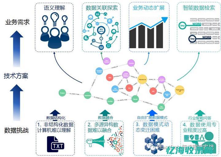 域名价格评估的五大要素