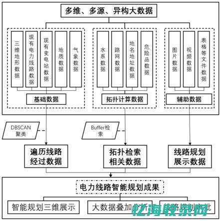 独家解析：域名价格评估的五大要素 (域sid)