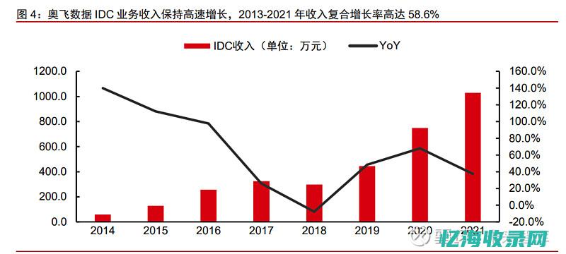 探索IDC销售系统的奥秘：源码分析与应用实例(idc marketscape)